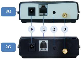 Tensão de alimentação da fonte externa para alimentar o chipway 2G/3G Tensão de operação Resistência de Loop máxima (incluindo o aparelho telefônico) Dimensões (L X P X A) Peso líquido (antena e