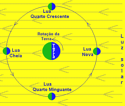 Sistema Terra-Lua