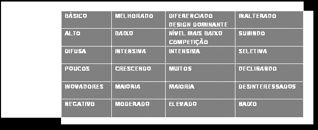 CICLO DE VIDA DO PRODUTO (CPV) VARIAÇÕES DO PRODUTO NO MERCADO DURANTE O CICLO DE VIDA O gráfico representa a variação (das vendas e do lucro) nas cinco fases distintas de um determinado