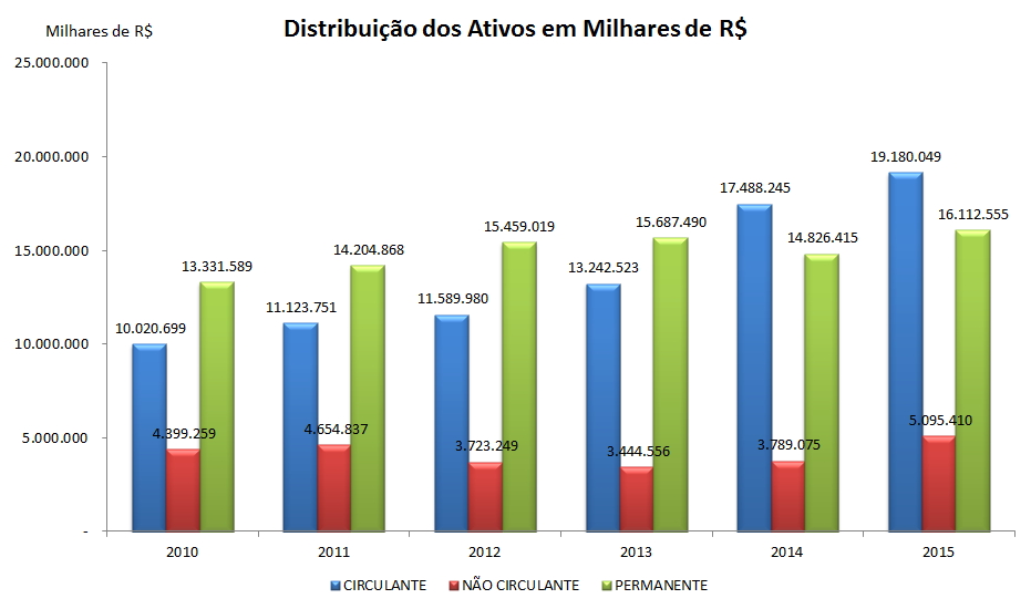 Análise