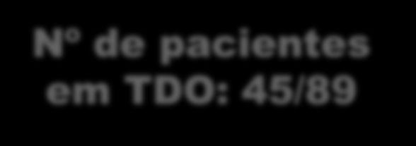 TDO: É possível fazer! Em 2009, foi realizado um projeto de busca ativa de sintomáticos respiratórios em 2 galerias específicas do PCPA (B e C).