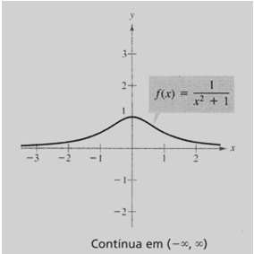 a. O domínio de f(x) consiste em todos os números reais diferentes de x = 0. Por conseguinte, esta função é contínua nos intervalos(-, 0) e (0, ).