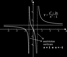 5) a parábola intercepta o eixo dos y no ponto (0, c). 6) o eixo de simetria da parábola é uma reta vertical de equação x = - b/2a.