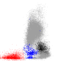 Dot Plot - Populações na MO normal pela expressão de