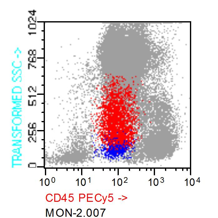 CTH Linhagem comprometidas (Lin+) FSC-Heigt CD45 PC5 CD34 APC Características de dispersão de luz: