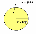 FUNÇÕES Noção Vamos supor que uma quantidade variável y dependa de um modo bem definido de uma outra quantidade x. Portanto, para cada valor particular de x existe um único valor correspondente de y.