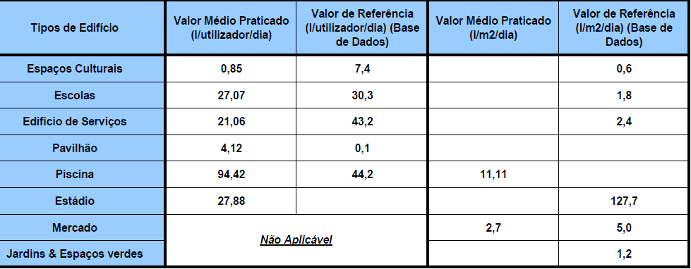 Modelo de Certificação Hídrica Valores dos