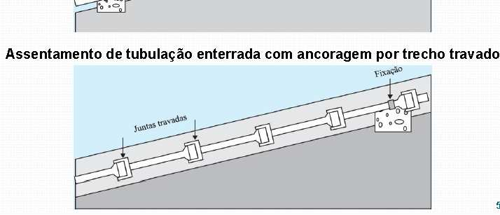 ANCORAGEM DE