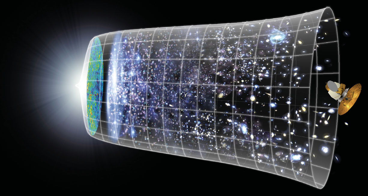 História do universo Big Bang a 14 bilhões de anos 1 bilhão de anos