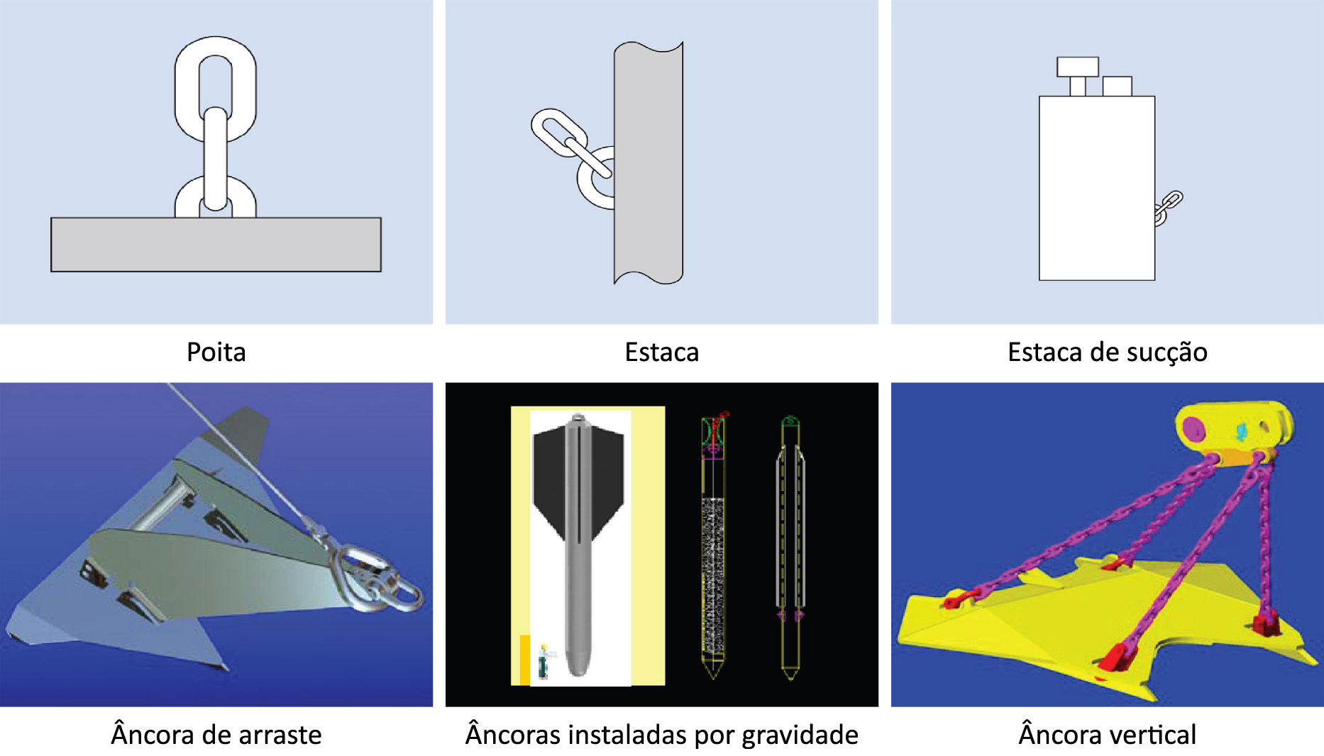 Jorge et al. Figura 1. Esquema de sistema de ancoragem de plataforma semi-submersível [1].