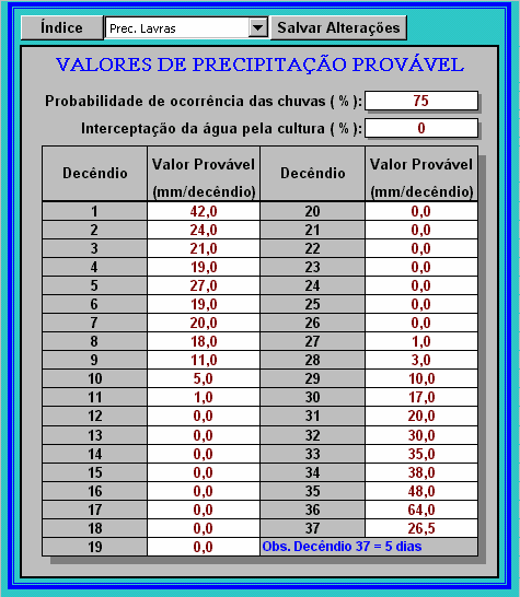 20 4.2.1 Valores decendiais de precipitação provável A Figura 21 apresenta o formulário que controla a entrada dos valores decendiais de precipitação provável.