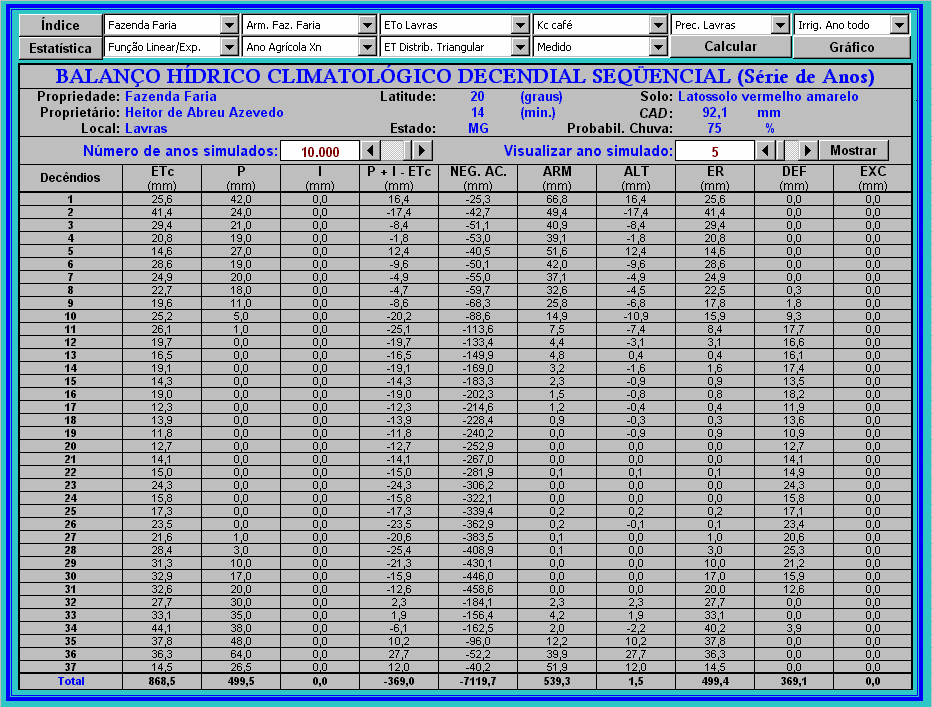 29 4.2.6 Simulação do balanço hídrico decendial Para o cálculo do balanço hídrico existem no módulo dois formulários.