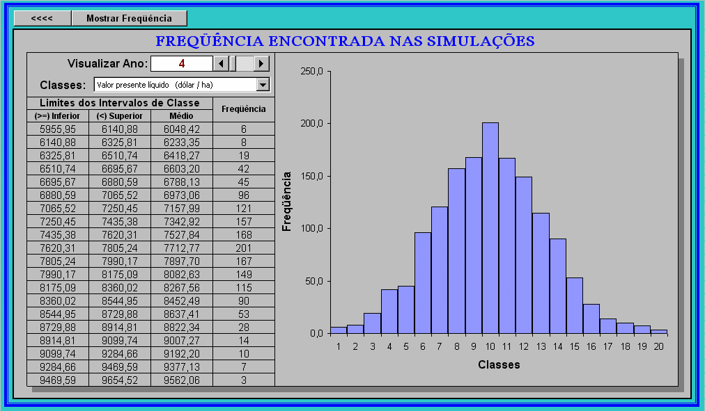 64 Figura 48 Formulário que controla a saída dos resultados de freqüência, encontrada nas análise de simulação, no módulo Custo de produção com análise de risco do MORETTI. 5.1.2.