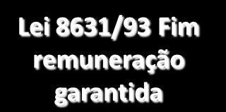 Dec.Lei 8.031/45 CHESF Concessão de todas as usinas do S. Francisco Lei 8631/93 Fim remuneração garantida Const.