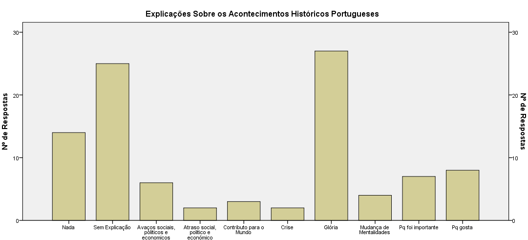 Parte II Os resultados: acontecimentos/elementos