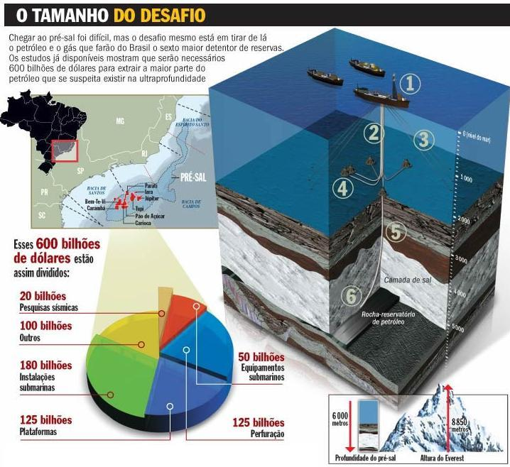 MITOS SOBRE O