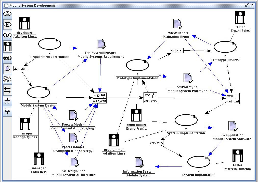 Histórico 1997: Gestão de Processos (modelo conceitual) para o ambiente Prosoft Prosoft: ambiente para experimentação com Métodos Formais Coordenador: Prof Daltro José Nunes 2000: APSEE A