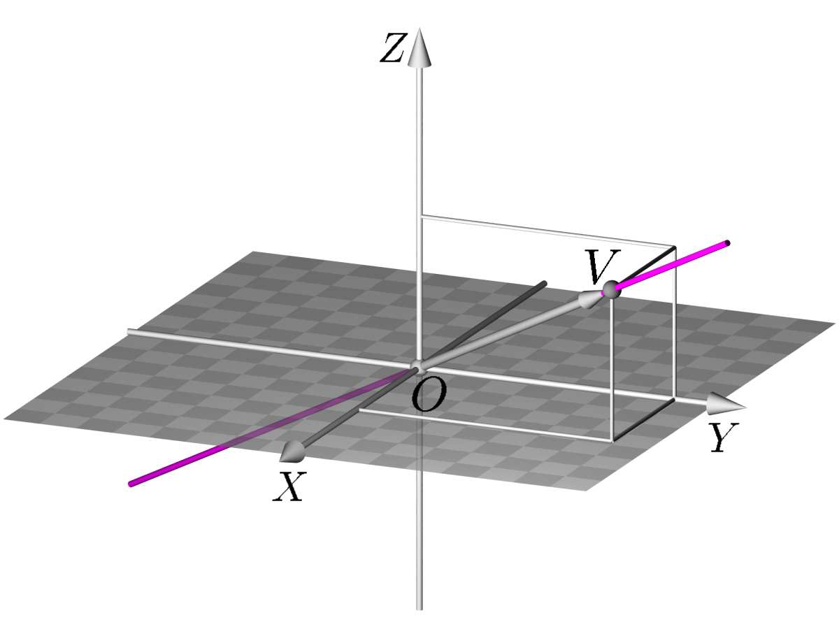 Parâmetro Todos os pontos da reta r dada pela equação (5.3) são obtidos variando o parâmetro t. Por exemplo, observe que o ponto A, que obviamente pertence a r, é obtido tomando t = 0 na equação (5.