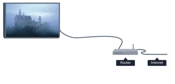 Para definir a TV como IP estático, pressione e selecione Configurar depois Selecione Configurações de rede > Configurações de rede > Configuração de rede > IP estático.