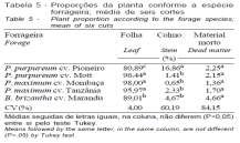 Recomenda-se 1,8 kg/ha de puras e viáveis profundidade de 1,0 a 2,0 cm.