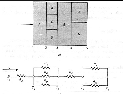 Apostila de Transferência de Calor e Massa 13 Aqui é conveniente introduzir um ponto de vista conceitual diferente para a lei de Fourier.