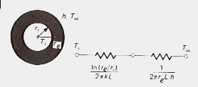 Apostila de Transferência de Calor e Massa 17 q = 1 h A i i TA T ln e i + πkl B ( r r ) 1 + h A e e.13 de acorda com o circuito térmico da Fig. -6.
