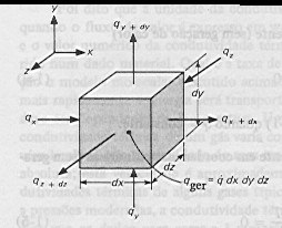 Apostila de Transferência de Calor e Massa 6 T q x = ka x Calor gerado no interior do elemento: q x = q& Adx T Variação da energia interna: E = ρca dx τ Energia conduzida para fora pela face direita: