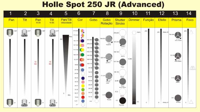 16 SPOT 250 JR Lâmpada MSD 250 DMX 512 14 ou 10 canais (selecionável pelo display) Sensor de Áudio / Função Master/Slave Display LCD para acesso ao menu.