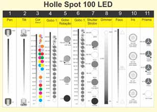 4 SPOT LED 100 LED 90W DMX 512: 11 ou 16 canais selecionáveis Display: LED display Cor: 7 cores + branco Gobo 1: 8 gobos estáticos + branco Gobo 2: 7 gobos rotativos + branco Efeito Rainbow e gobo