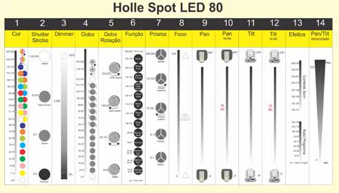 6 SPOT LED 80 LED 80W White Color DMX 512: 8 ou 14 canais Cor: 8 cores + branco Gobo: 7 gobos intercambiáveis, indexáveis e rotativos + branco Slot-n-lock gobo (Fácil acesso para troca de gobo)