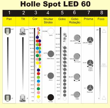 7 SPOT LED 60 LED 60W White Color DMX 512 14 ou 8 canais selecionáveis LED Display Cores: 08 cores + branco com efeito Rainbow Gobos: 07 gobos indexáveis, intercambiáveis e rotativos com efeito