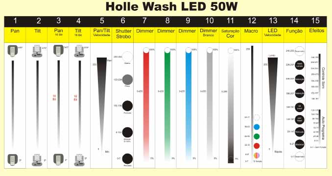 9 WASH LED 50 LED 50W DMX 512: 6 ou 15 canais selecionáveis RGBW Color Mixing Dimmer 0-100% Função