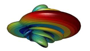 >>Parametrs de antenas: >>Diagrama de Irradiaçã O