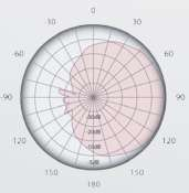 >>Parametrs de antenas: >>Diagrama de