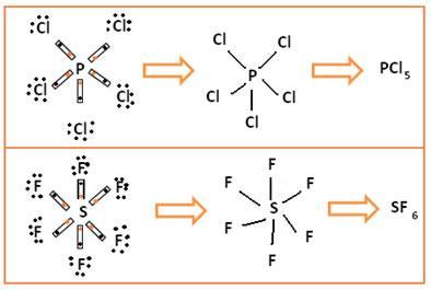 Nos exemplos abaixo o P (Fósforo) e o S (Enxofre) possuem respectivamente 10 e 12 elétrons na camada de valência. http://www.mundoeducacao.com.br/quimica/excecoes-regra-octeto.