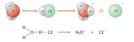 A função da água na dissociação iônica consiste na separação dos íons já existentes no aglomerado iônico (retículo