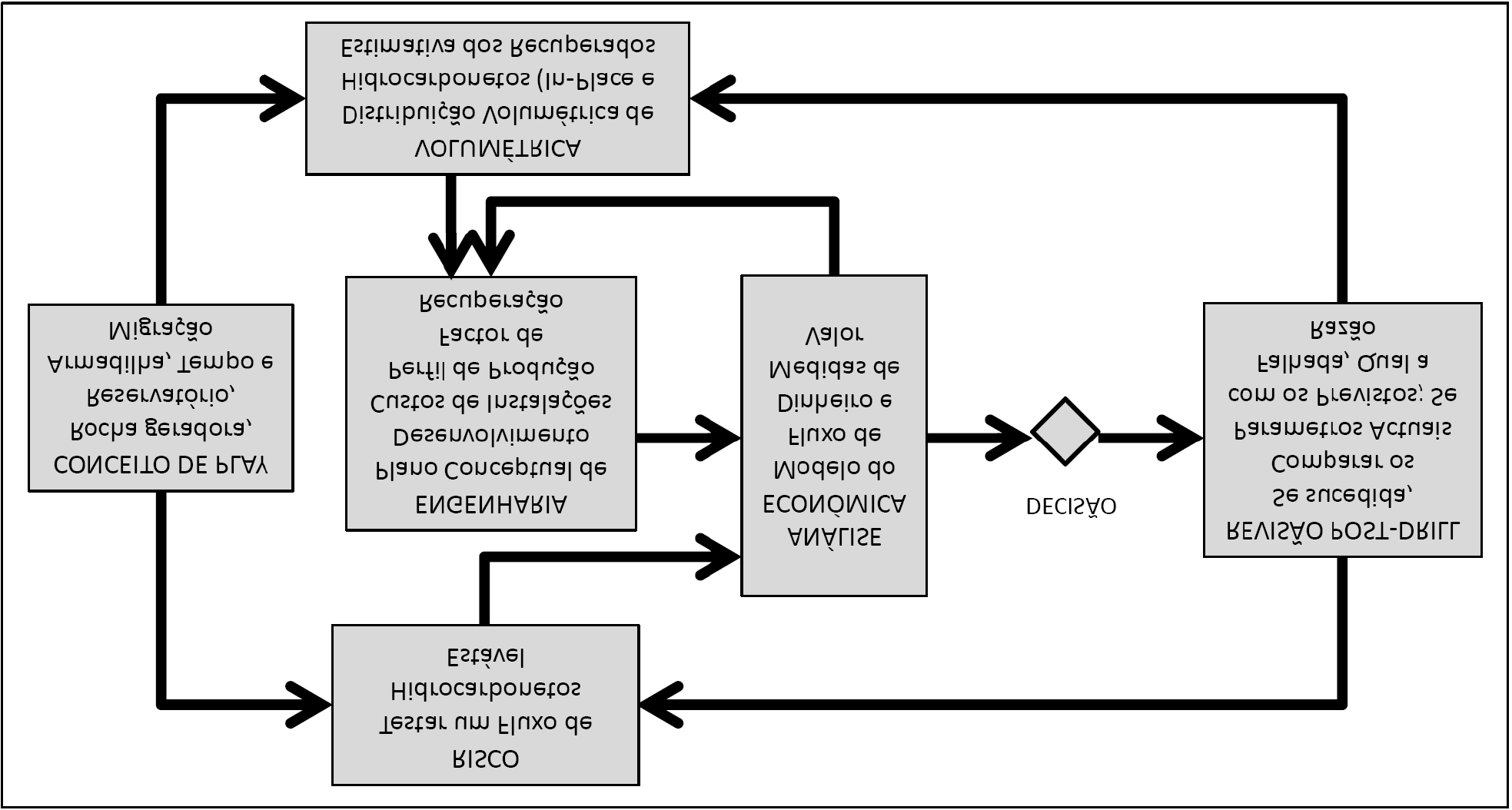 ANA RITA COITEIRO ALVES DINIZ 2010 Fig. 18 Avaliação da exploração (Otis e Scheneiderman, 1997).