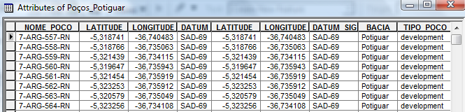 AVALIAÇÃO DO RISCO DE EXPLORAÇÃO DE HIDROCARBONETOS NA ZONA NOROESTE DA BACIA POTIGUAR (BRASIL), ATRAVÉS DA UTILIZAÇÃO DE SIG Fig. 23 Exemplo de uma tabela de atributos de um shapefile.
