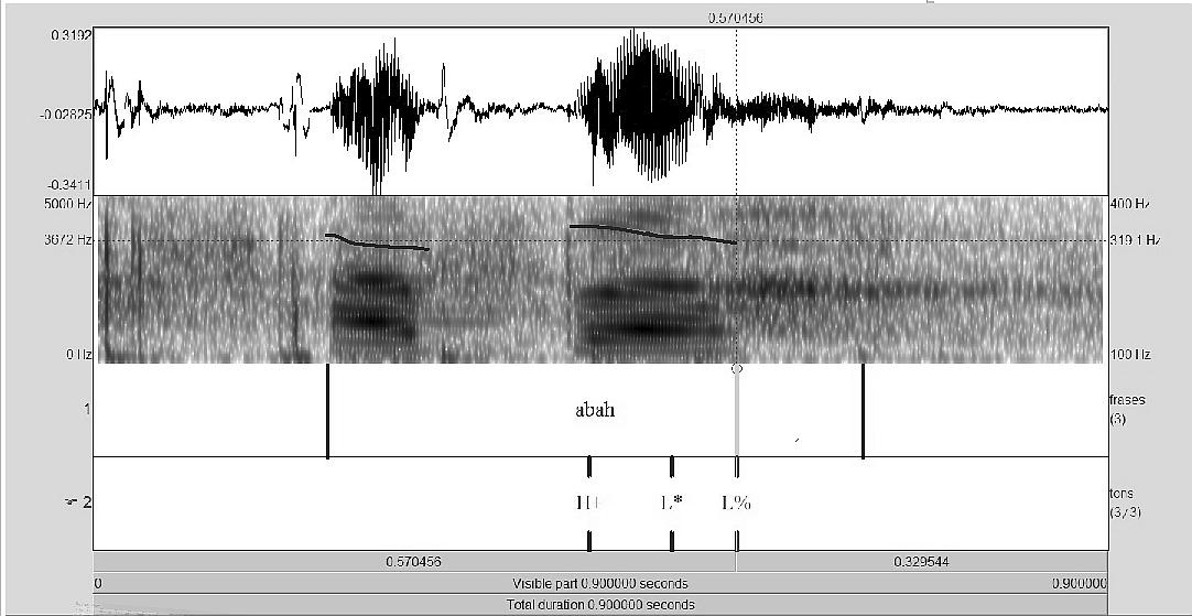 Fig. 2. Forma de onda, espectrograma, contorno de F 0 e camadas de fraseamento prosódico e transcrição tonal do enunciado [ә bah]: H*H%, interpretável como a+ balde.