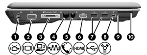 Componentes do lado esquerdo Componente Descrição (1) Conector de saída de S-Video Conecta um dispositivo S-Video opcional, como uma televisão, VCR, filmadora, projetor ou placa de captura de vídeo.