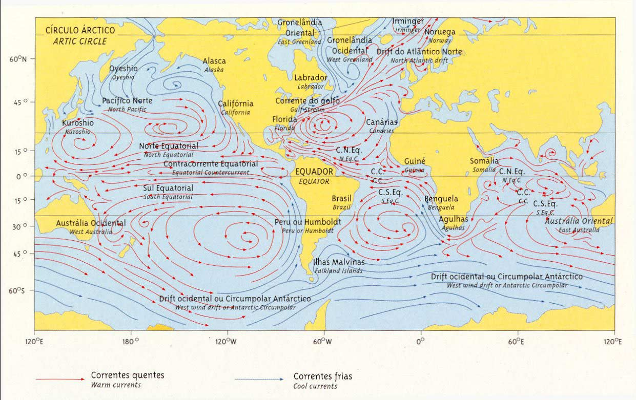 As diferentes escalas na Circulação dos Oceanos Devido à diversidade de forças actuantes no oceano, os movimentos oceânicos são um somatório de movimentos de diversas escalas.