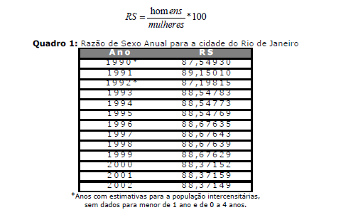 De 1990 a 1995 utilizamos a CID 9 e para os anos posteriores a CID 10, como as causas tiveram seus códigos modificados procuramos igualar as causas de morte quanto ao significado, apesar da nomeação