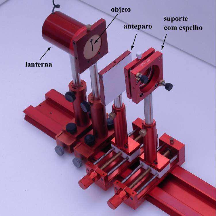 Reflexão da Luz em Superfícies Curvas: Espelhos Figura 1 Fotografia da montagem experimental para observação de imagens formadas por um espelho côncavo utilizando uma lanterna.