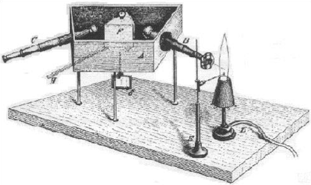 Espectroscopia (b) (a) (c) Figura (a) Esquema do primeiro espectroscópio construído por Bunsen e Kirchhof. (b) Robert Bunsen.