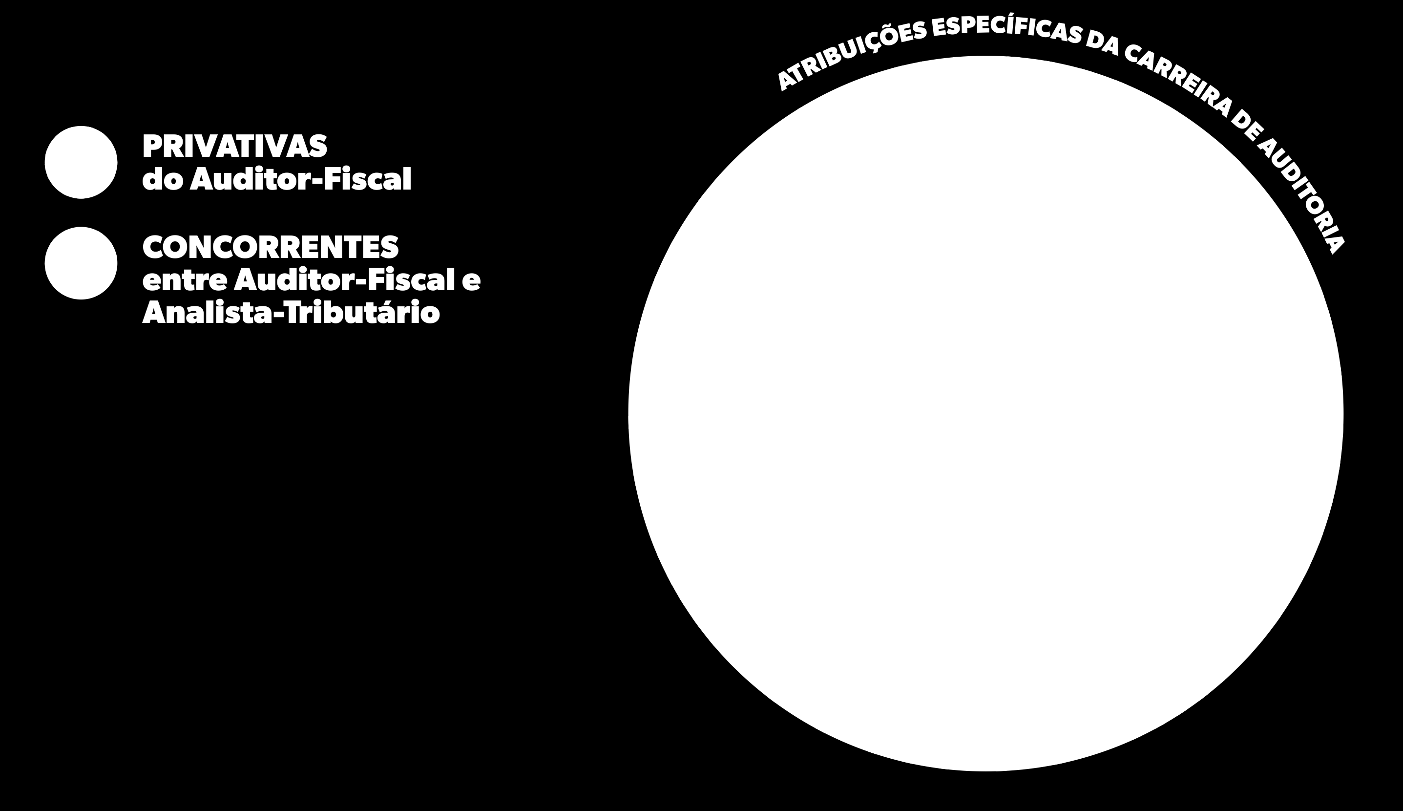 ATRIBUIÇÕES ESPECÍFICAS DA CARREIRA DE