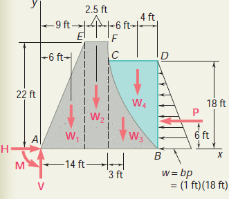Mecânca Geral 1 - otas de ula Equlíbro de Corpos Rígdos Centro de Massa (a) Determnar a carga concentrada equvalente. (b) Determnar as reações nos apoos. (b) Reações: 1 1 F x B x 0 M 0 4. 1.4 B 6 0 Solução: (a) O módulo da resultante do carregamento é gual à área sob a curva de carga, e a lnha de ação da resultante passa pelo centróde da referda área.