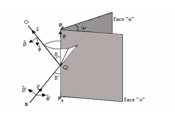 Capítulo 4. Métodos Assintóticos 91 Figura 4.15: Cone de difração e sistemas de coordenadas fixos aos raios para a difração. Teoria Uniforme da Difração (UTD A figura (4.