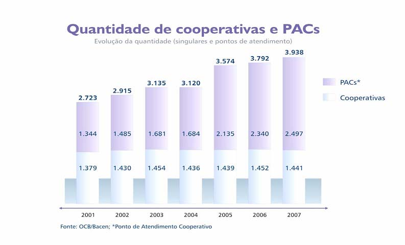 COOPERATIVAS DE CRÉDITO Número de cooperativas 1.