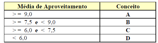 Se o cliente comprar mais de 8 Kg em frutas ou o valor total da compra ultrapassar R$ 25,00, receberá ainda um desconto de 10% sobre este total.