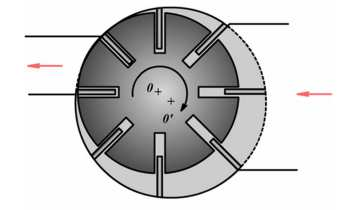 No compressor de palhetas deslizantes, representado na Fig. 4.